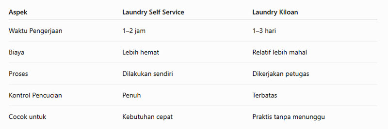 Laundry Self Service atau Laundry Kiloan