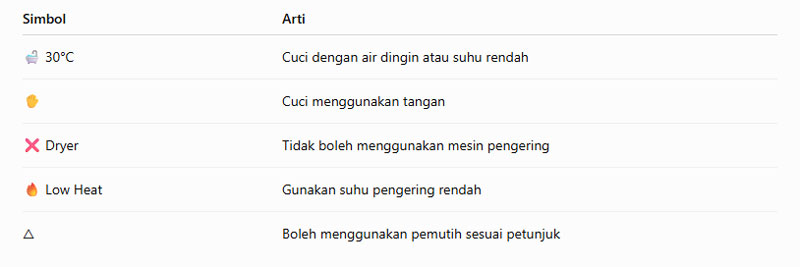 Periksa Label Perawatan pada Pakaian